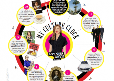 Agyness Deyn (Grazia)