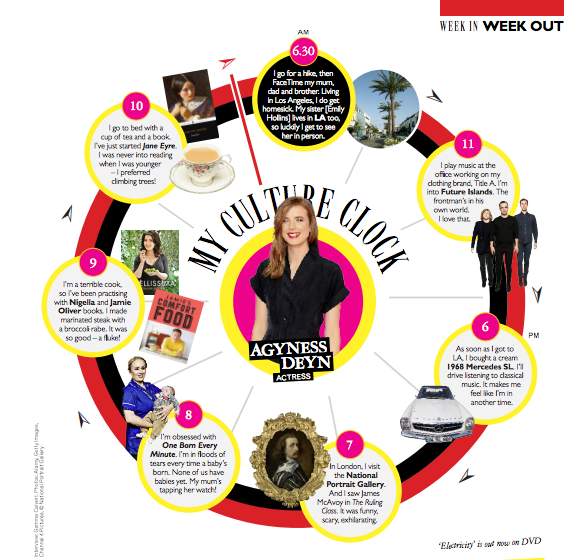Agyness Deyn (Grazia)